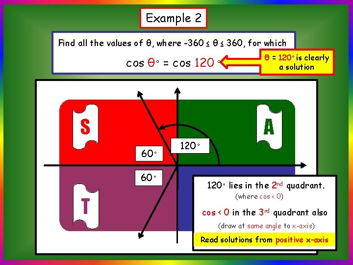 Example 2 Find all the values of θ, where -360 ≤ θ ≤ 360,