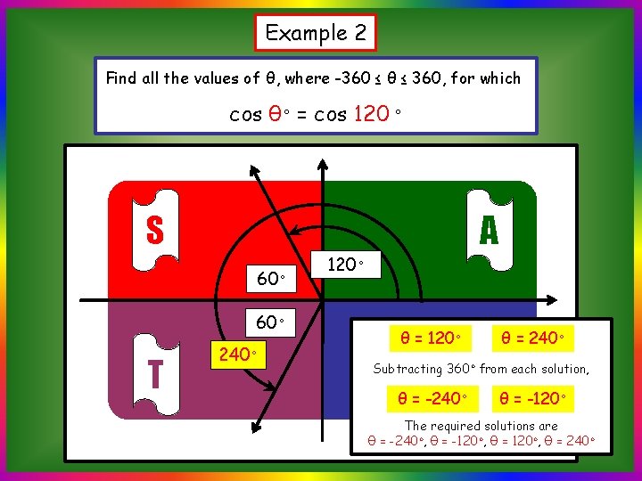 Example 2 Find all the values of θ, where -360 ≤ θ ≤ 360,