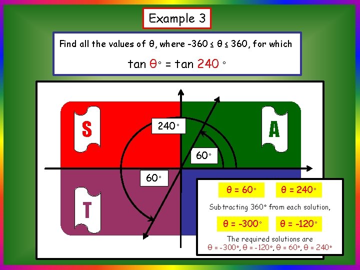 Example 3 Find all the values of θ, where -360 ≤ θ ≤ 360,