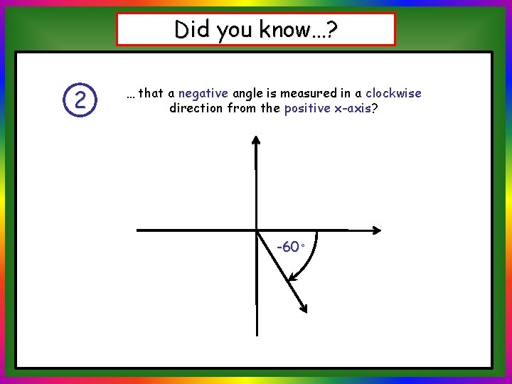 Did you know…? 2 … that a negative angle is measured in a clockwise