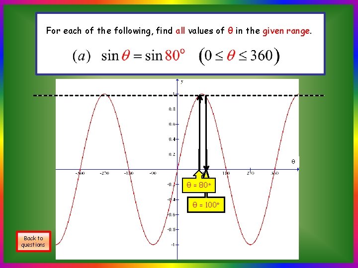 For each of the following, find all values of θ in the given range.