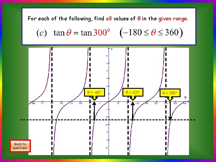 For each of the following, find all values of θ in the given range.