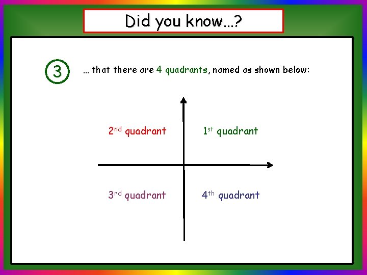 Did you know…? 3 … that there are 4 quadrants, named as shown below: