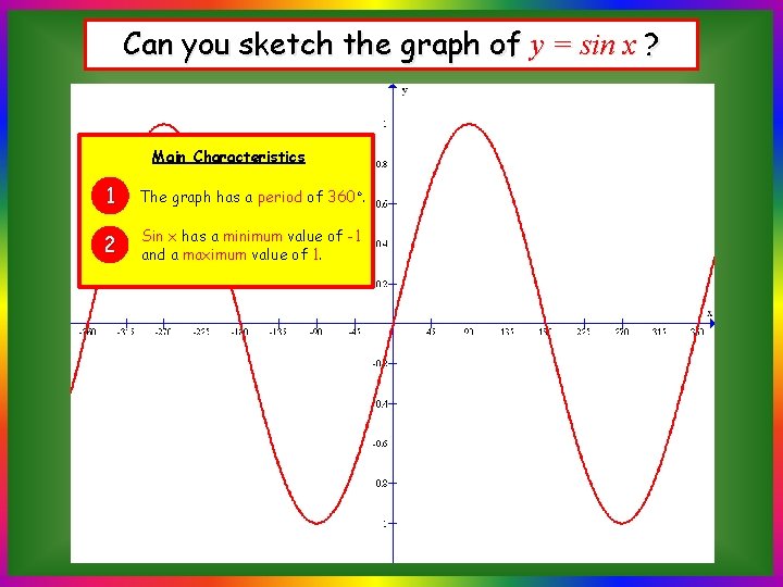 Can you sketch the graph of y = sin x ? Main Characteristics 1