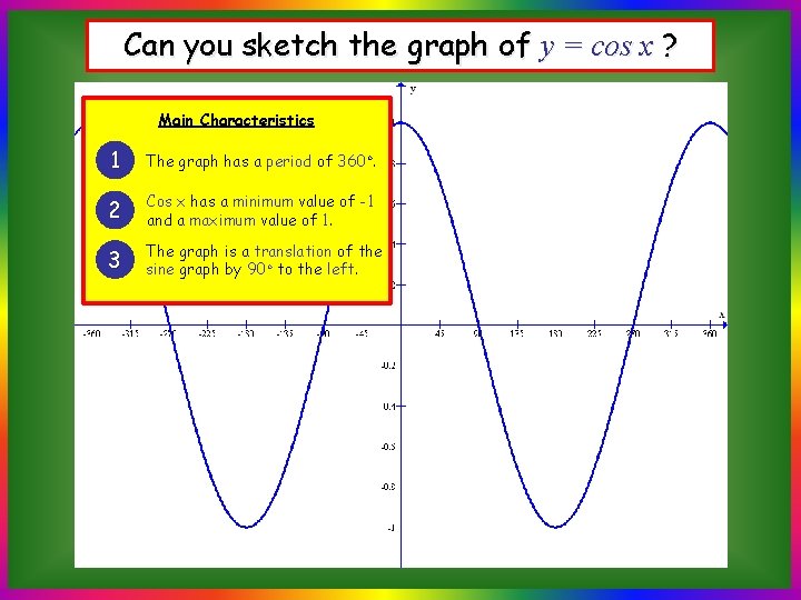 Can you sketch the graph of y = cos x ? Main Characteristics 1