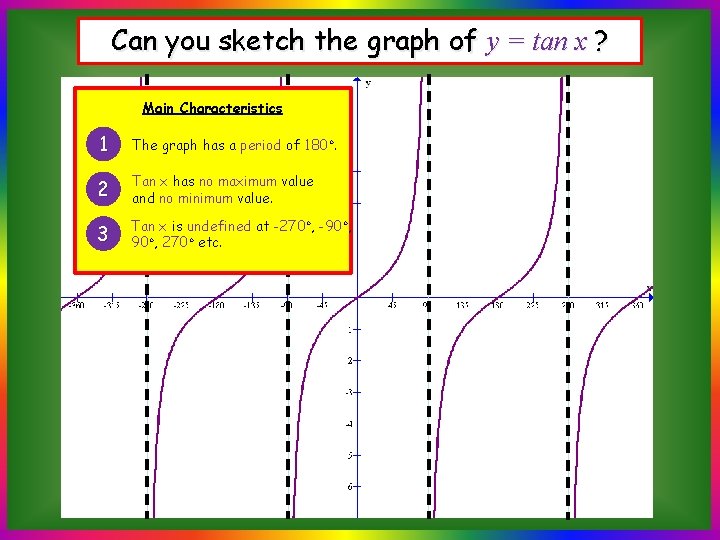 Can you sketch the graph of y = tan x ? Main Characteristics 1