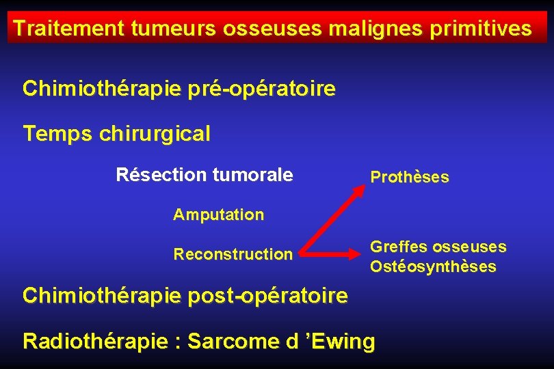 Traitement tumeurs osseuses malignes primitives Chimiothérapie pré-opératoire Temps chirurgical Résection tumorale Prothèses Amputation Reconstruction