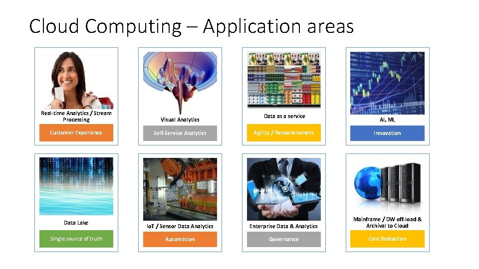 Cloud Computing – Application areas Real-time Analytics / Stream Processing Visual Analytics Customer Experience