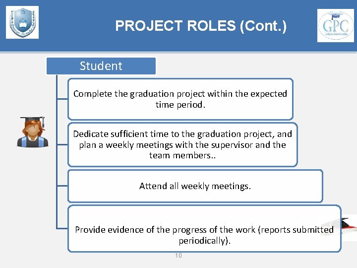 PROJECT ROLES (Cont. ) Student Complete the graduation project within the expected time period.