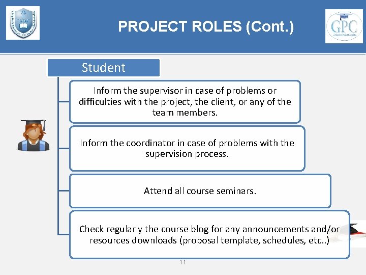 PROJECT ROLES (Cont. ) Student Inform the supervisor in case of problems or difficulties