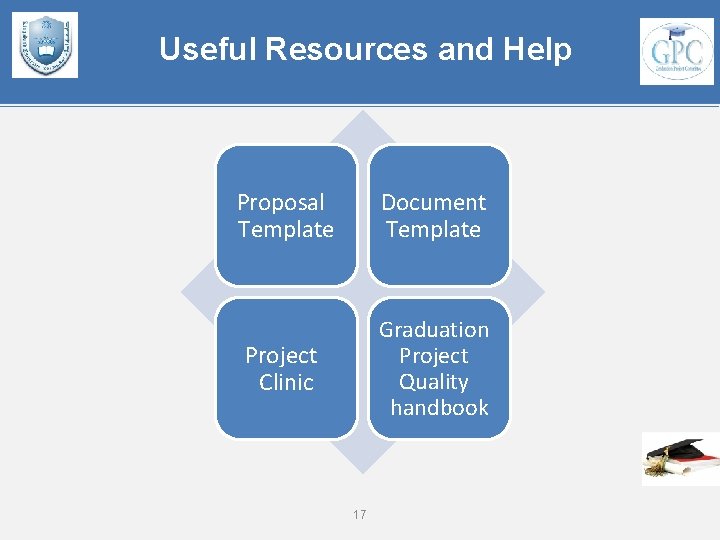 Useful Resources and Help Proposal Template Document Template Project Clinic Graduation Project Quality handbook