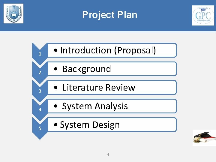 Project Plan 1 • Introduction (Proposal) 2 • Background 3 • Literature Review 4