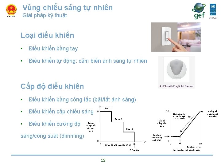 Vùng chiếu sáng tự nhiên Giải pháp kỹ thuật Loại điều khiển ▪ Điều