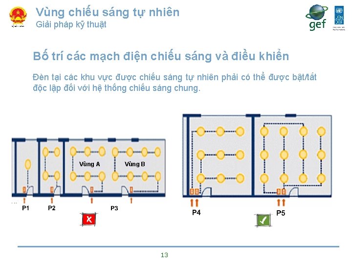 Vùng chiếu sáng tự nhiên Giải pháp kỹ thuật Bố trí các mạch điện