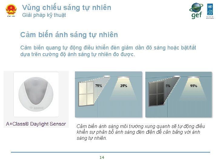 Vùng chiếu sáng tự nhiên Giải pháp kỹ thuật Cảm biến ánh sáng tự