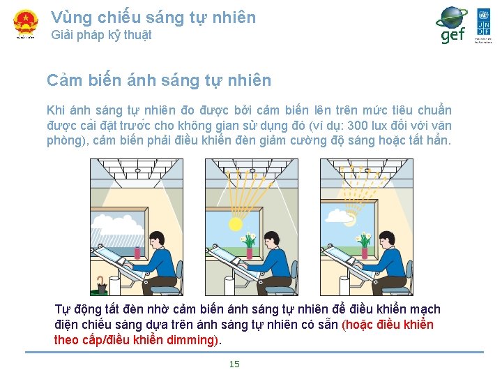 Vùng chiếu sáng tự nhiên Giải pháp kỹ thuật Cảm biến ánh sáng tự