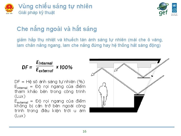 Vùng chiếu sáng tự nhiên Giải pháp kỹ thuật Che nắng ngoài và hắt