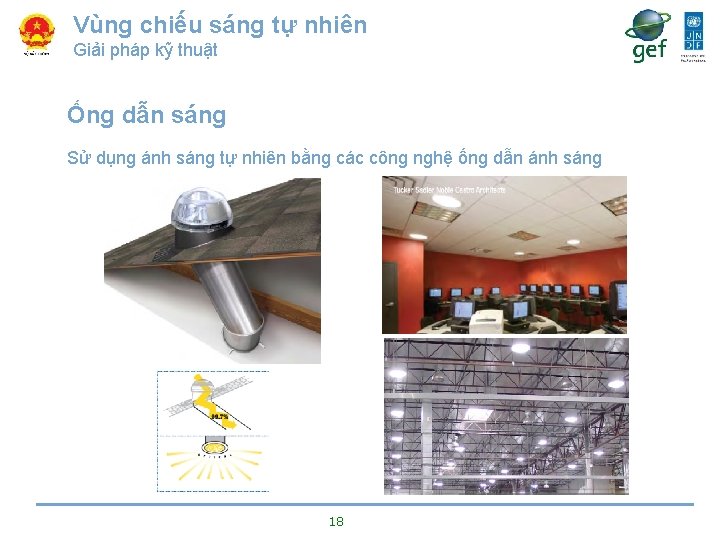 Vùng chiếu sáng tự nhiên Giải pháp kỹ thuật Ống dẫn sáng Sử dụng