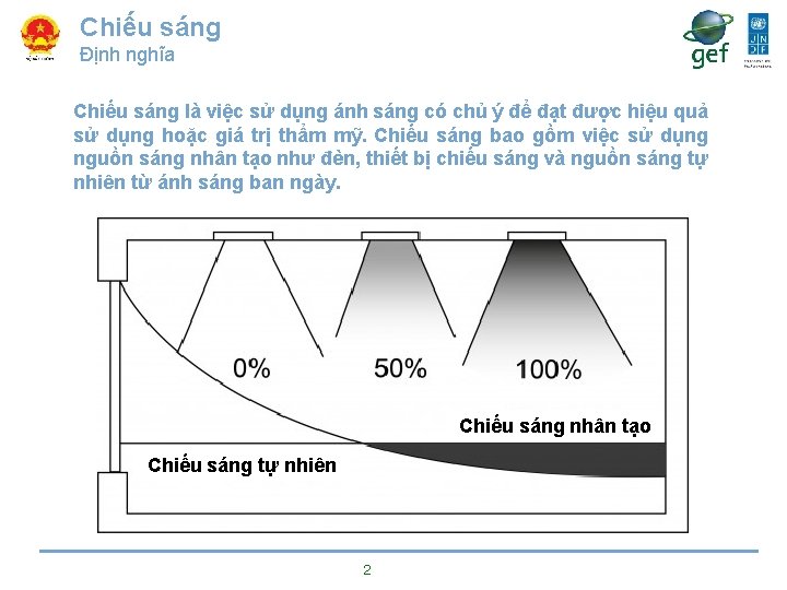 Chiếu sáng Định nghĩa Chiếu sáng là việc sử dụng ánh sáng có chủ