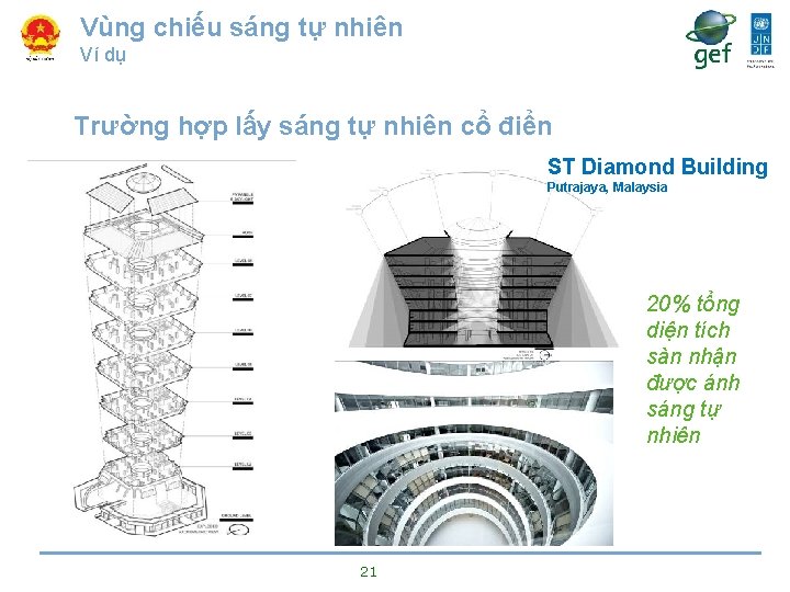 Vùng chiếu sáng tự nhiên Ví dụ Trường hợp lấy sáng tự nhiên cổ