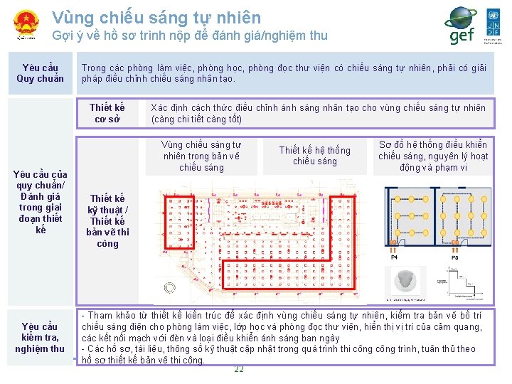 Vùng chiếu sáng tự nhiên Gợi ý về hồ sơ trình nộp để đánh