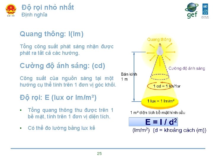 Độ rọi nhỏ nhất Định nghĩa Quang thông: l(lm) Tổng công suất phát sáng