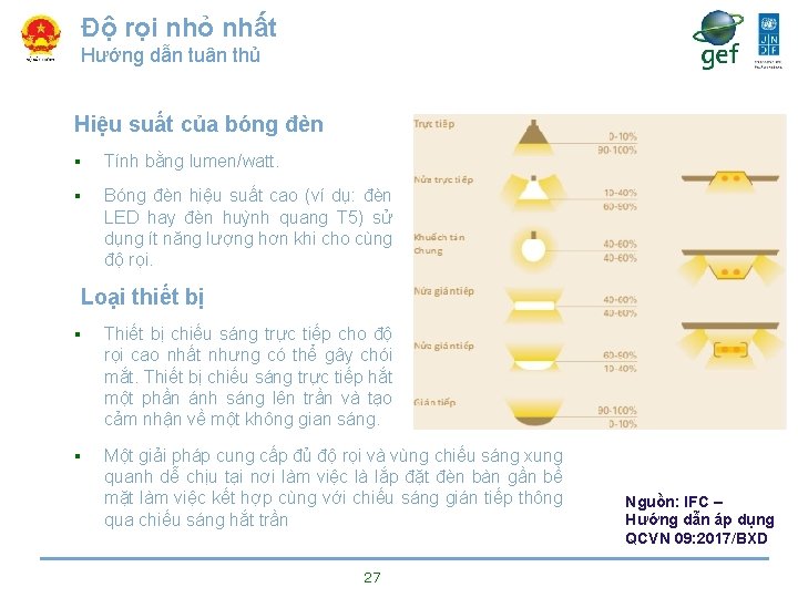 Độ rọi nhỏ nhất Hướng dẫn tuân thủ Hiệu suất của bóng đèn ▪