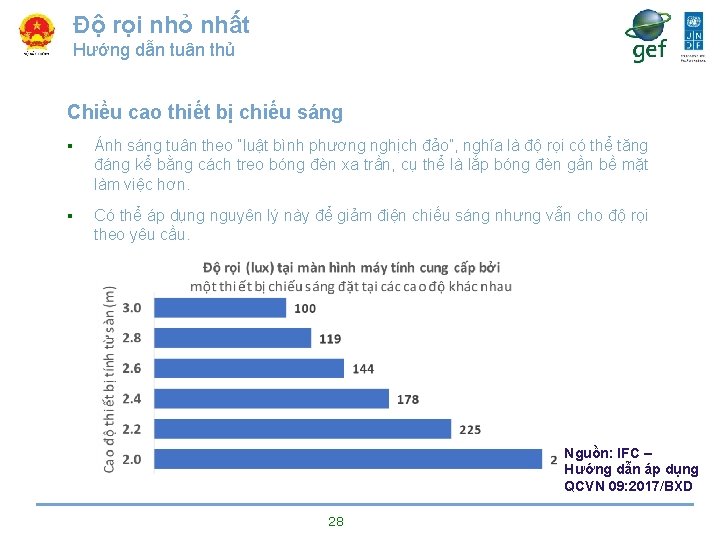 Độ rọi nhỏ nhất Hướng dẫn tuân thủ Chiều cao thiết bị chiếu sáng