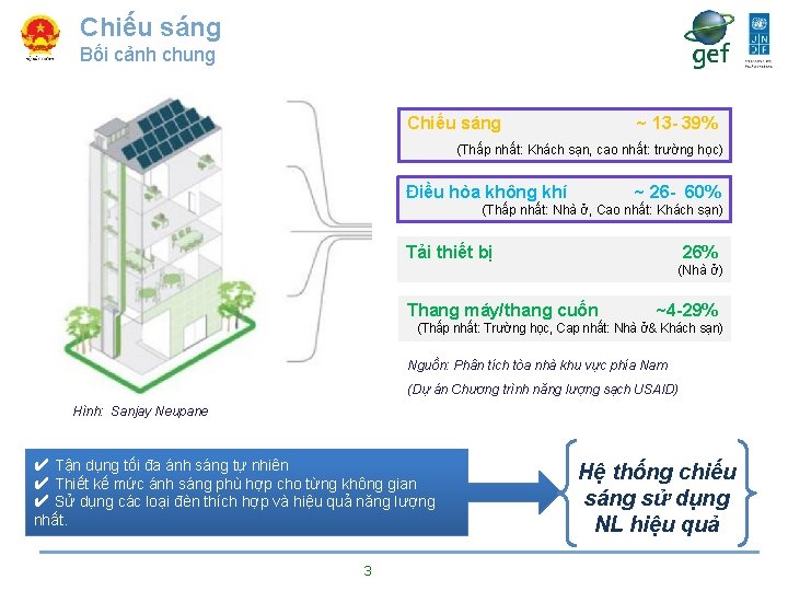 Chiếu sáng Bối cảnh chung Chiếu sáng ~ 13 - 39% (Thấp nhất: Khách