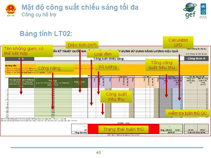 Mật độ công suất chiếu sáng tối đa Công cụ hỗ trợ Bảng tính