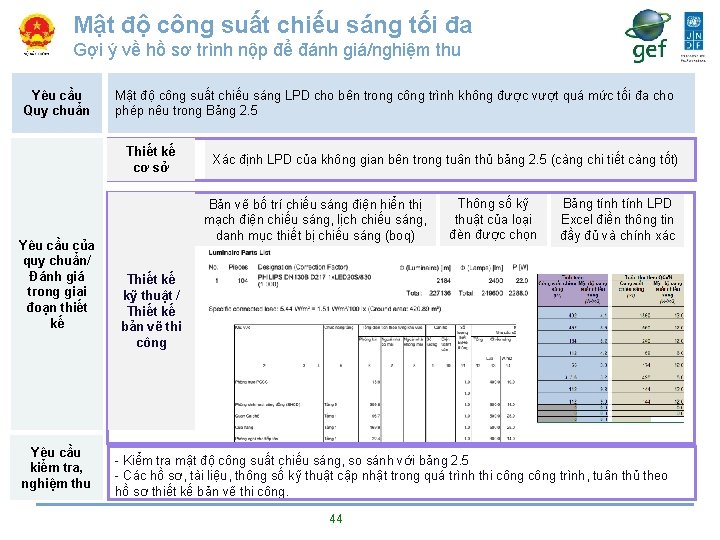 Mật độ công suất chiếu sáng tối đa Gợi ý về hồ sơ trình