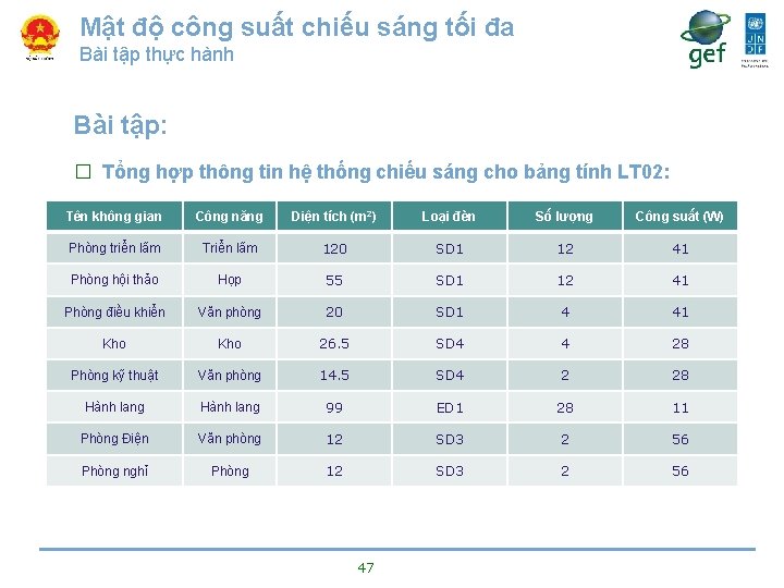 Mật độ công suất chiếu sáng tối đa Bài tập thực hành Bài tập: