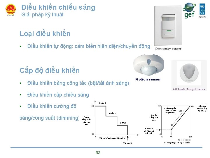 Điều khiển chiếu sáng Giải pháp kỹ thuật Loại điều khiển ▪ Điều khiển