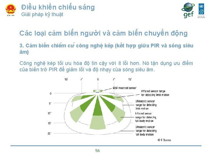 Điều khiển chiếu sáng Giải pháp kỹ thuật Các loại cảm biến người và