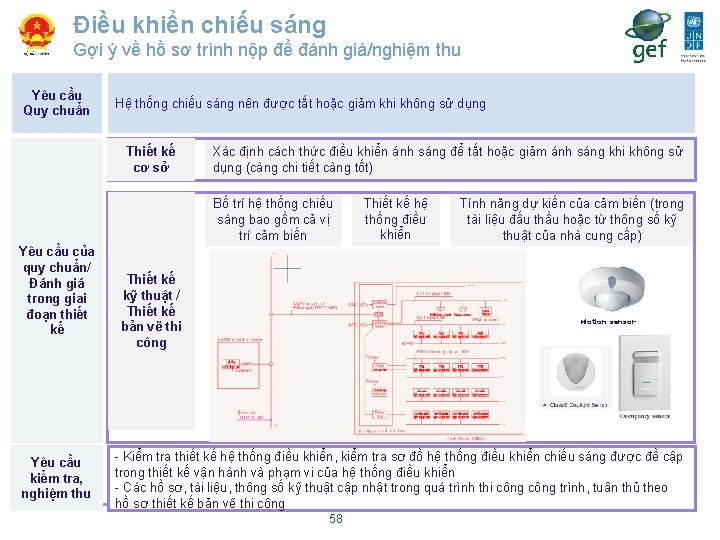 Điều khiển chiếu sáng Gợi ý về hồ sơ trình nộp để đánh giá/nghiệm