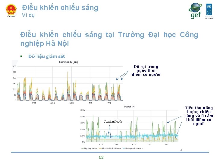 Điều khiển chiếu sáng Ví dụ Điều khiển chiếu sáng tại Trường Đại học