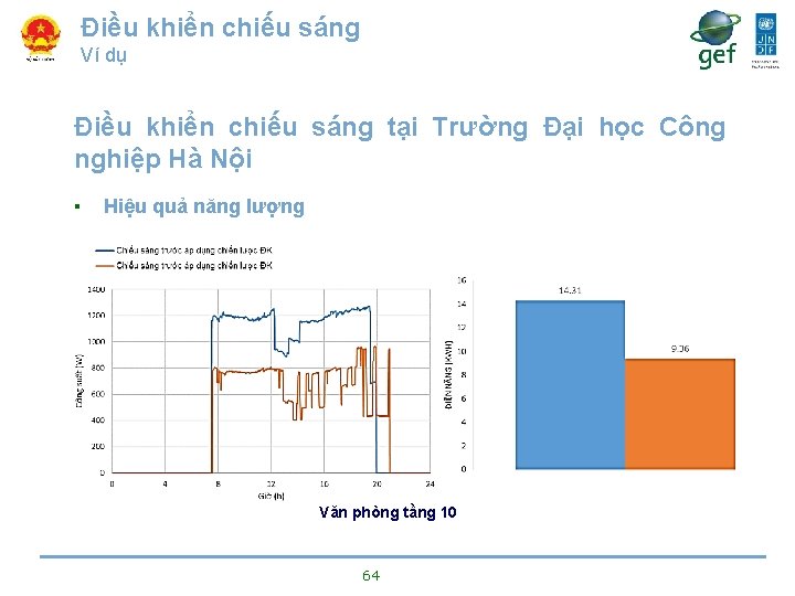 Điều khiển chiếu sáng Ví dụ Điều khiển chiếu sáng tại Trường Đại học