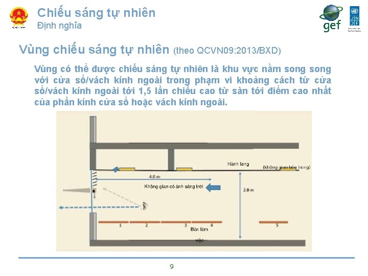 Chiếu sáng tự nhiên Định nghĩa Vùng chiếu sáng tự nhiên (theo QCVN 09: