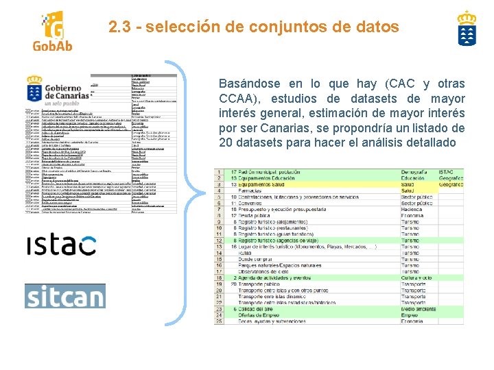 2. 3 - selección de conjuntos de datos Basándose en lo que hay (CAC