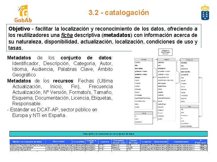 3. 2 - catalogación Objetivo - facilitar la localización y reconocimiento de los datos,