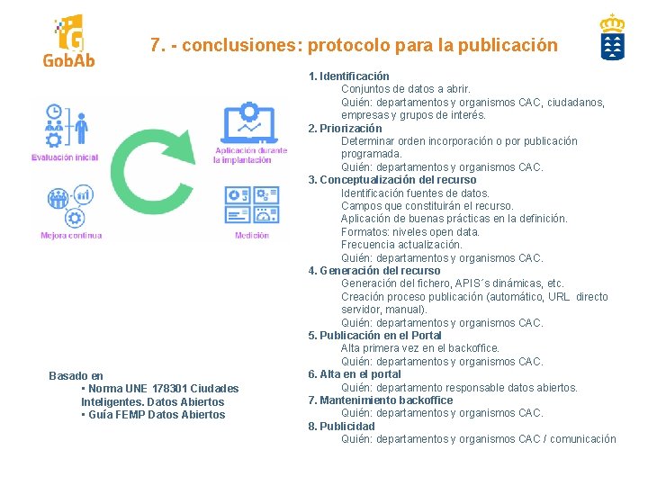 7. - conclusiones: protocolo para la publicación Basado en • Norma UNE 178301 Ciudades