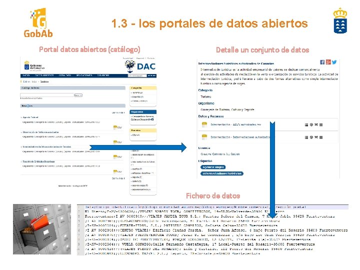 1. 3 - los portales de datos abiertos Portal datos abiertos (catálogo) Detalle un