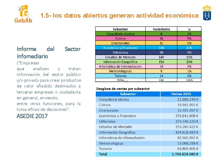 1. 5 - los datos abiertos generan actividad económica Informe del Infomediario Sector (“Empresas