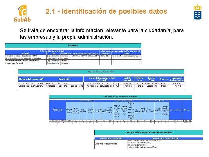 2. 1 - identificación de posibles datos Se trata de encontrar la información relevante