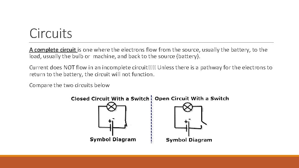 Circuits A complete circuit is one where the electrons flow from the source, usually