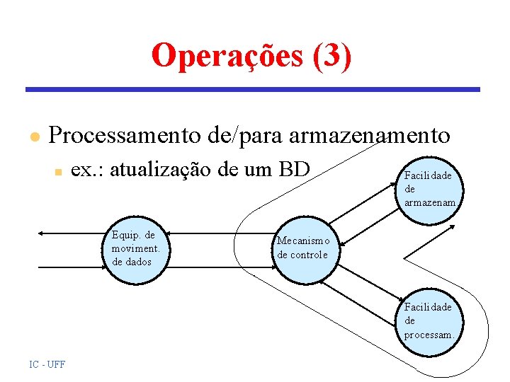 Operações (3) l Processamento de/para armazenamento n ex. : atualização de um BD Equip.