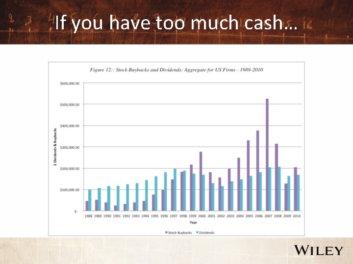 If you have too much cash… 