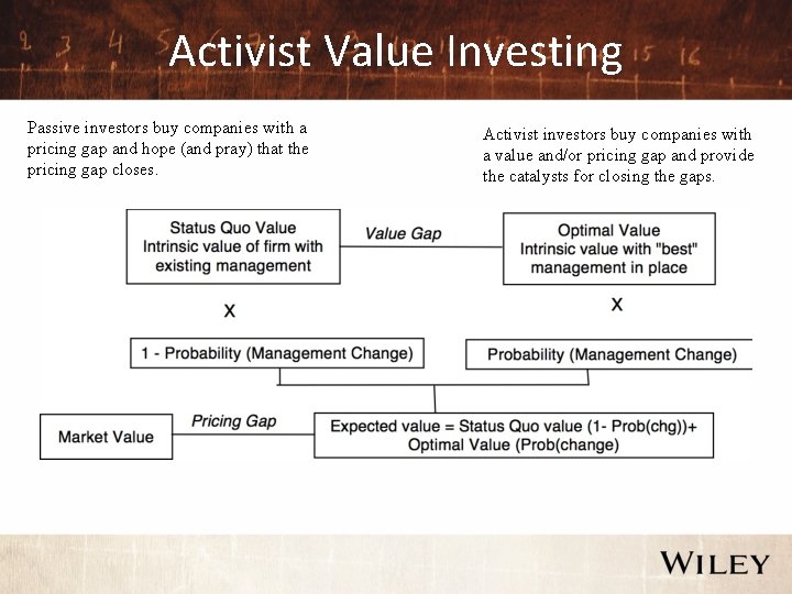 Activist Value Investing Passive investors buy companies with a pricing gap and hope (and