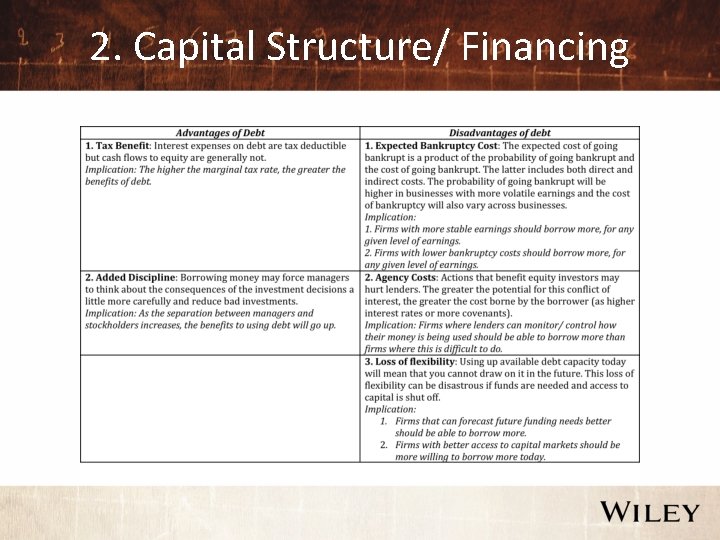 2. Capital Structure/ Financing 