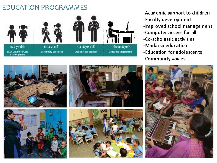 EDUCATION PROGRAMMES -Academic support to children -Faculty development -Improved school management -Computer access for